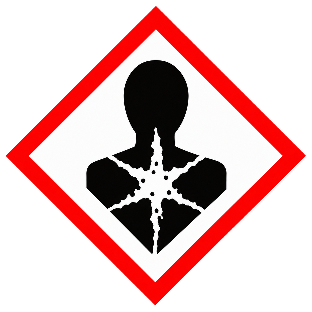 GHS08